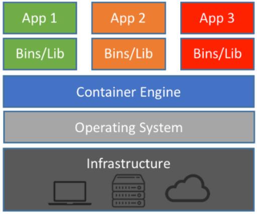 Docker virtualization